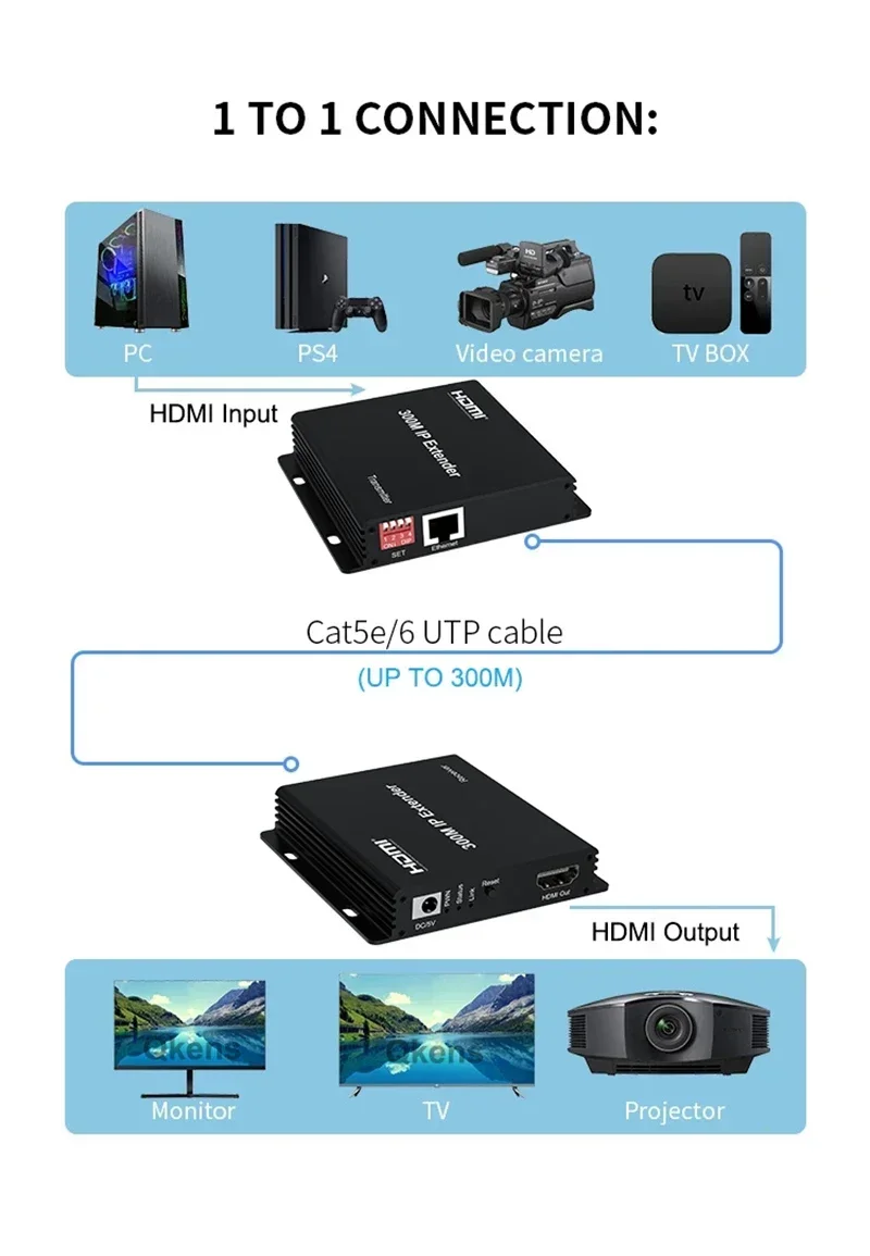 Hdmi Cable - Extensor IP de 150m 200m 300M
