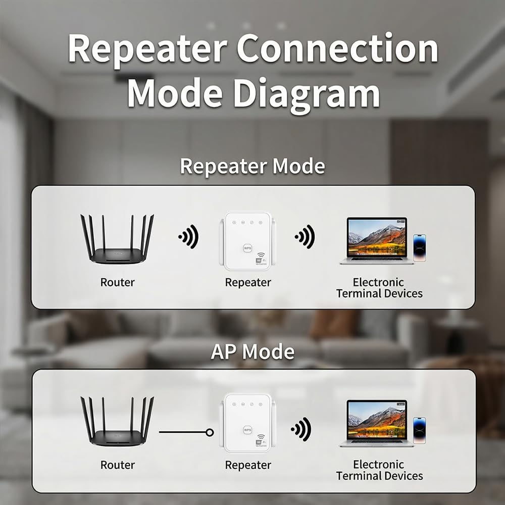Novo Repetidor WiFi 2026 300Mb - Hdmi Cable avaliação e preço